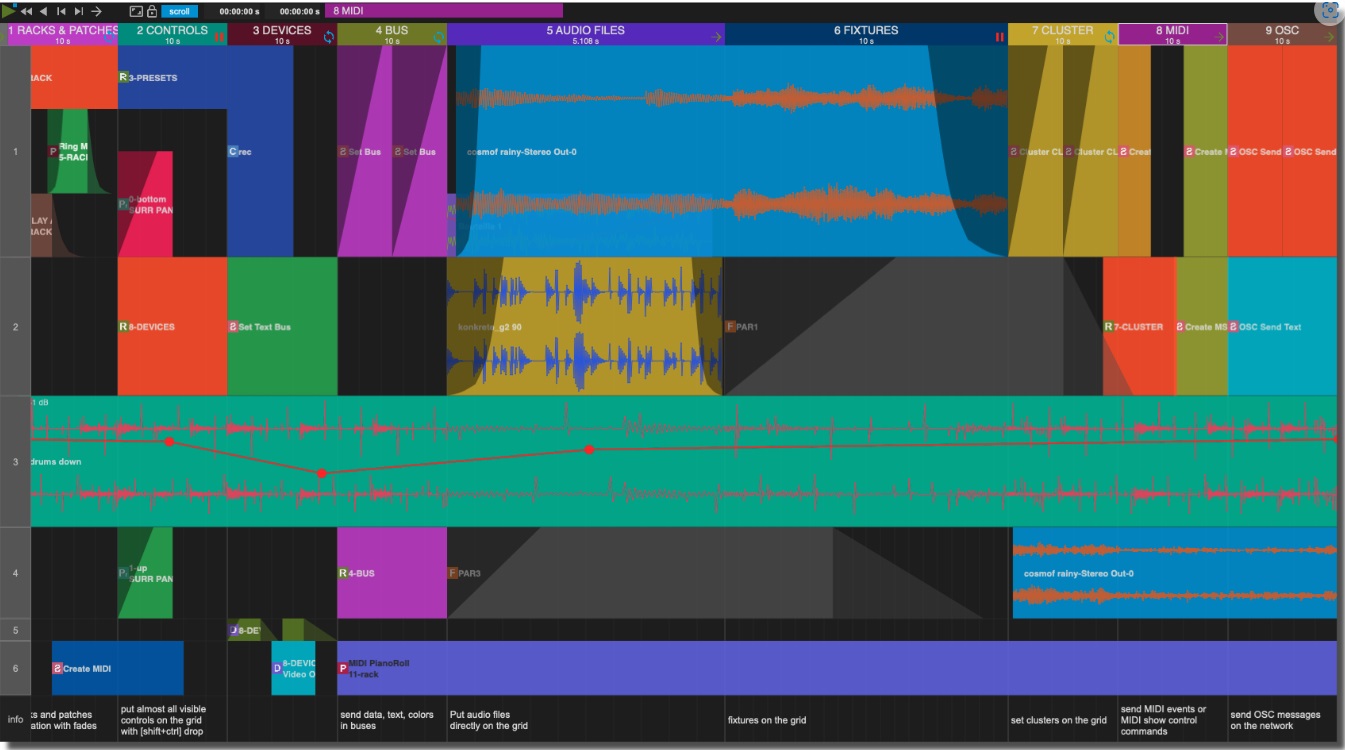 Usine timeline